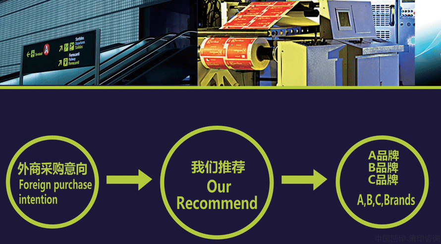 国外客户采购凹印设备材料咨询Foreign customers purchase gravure equipment and materials consulting