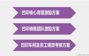 绩效考核用图 凹印(软包装)绩效管理考核方案设计